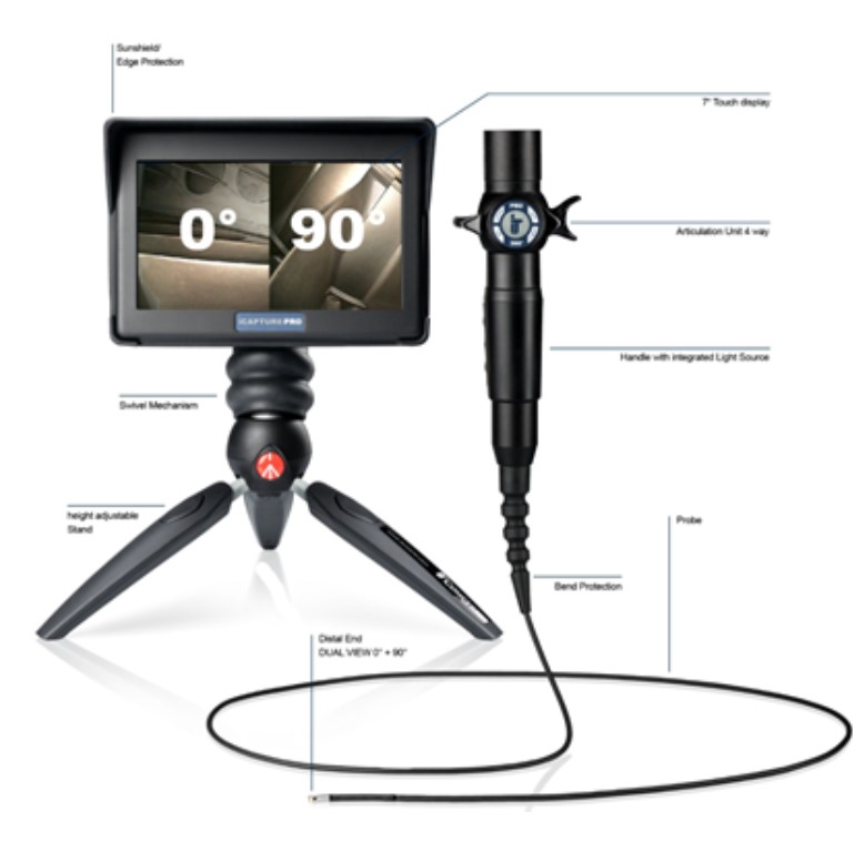 Dual-View Borescope details - borescopes with Side View and Front View Lenses